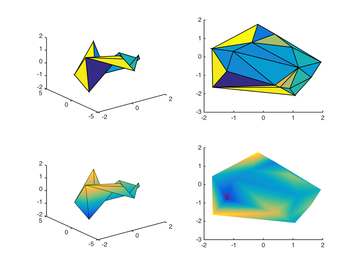 scatteredinterpolant matlab 2012