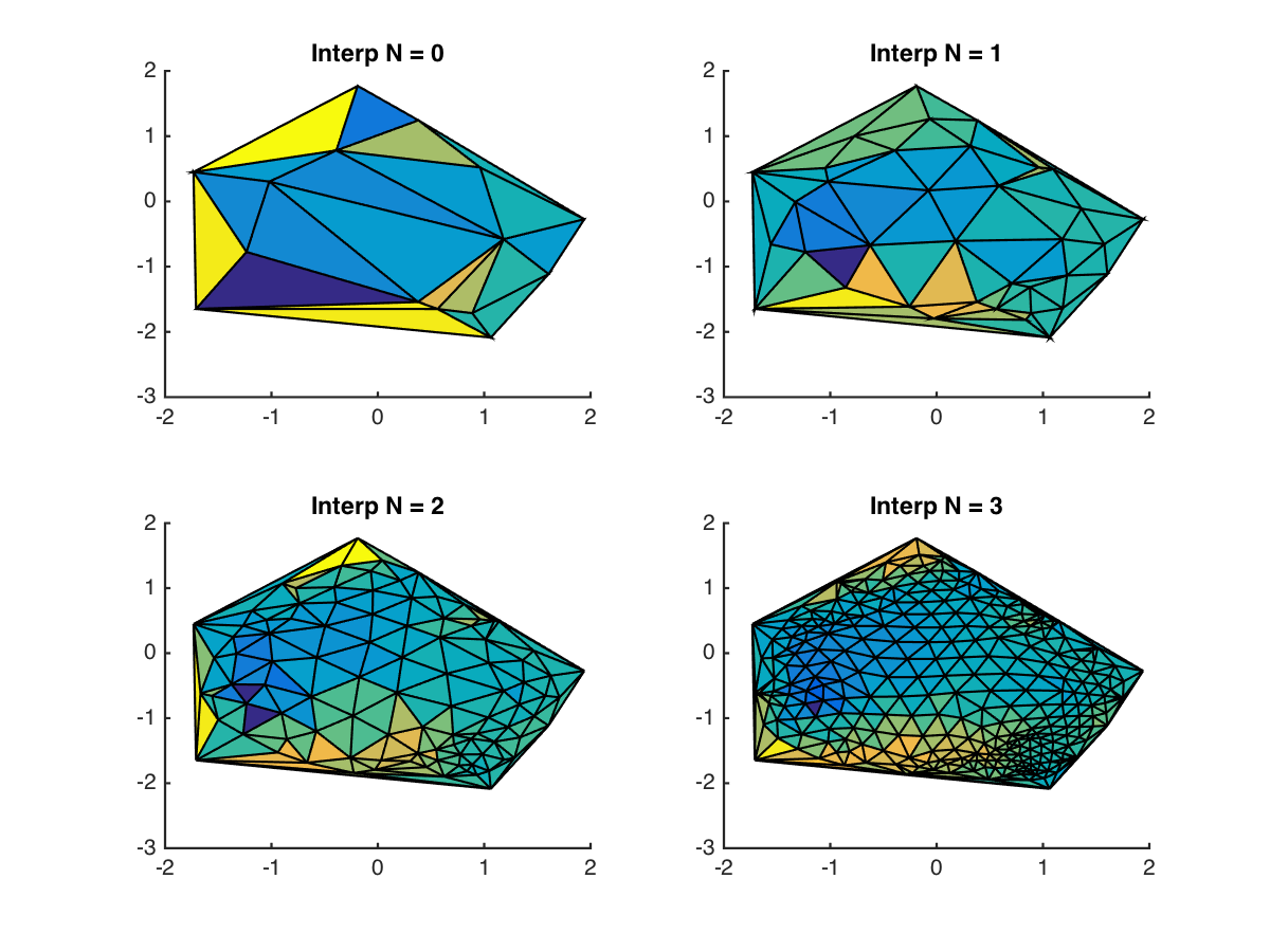 Delaunay triangulation - MATLAB delaunay