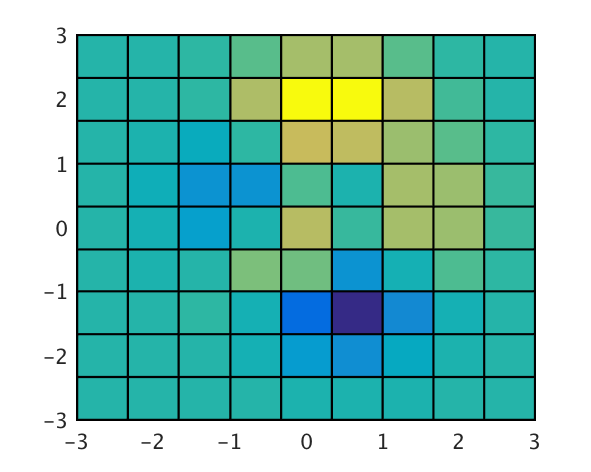 gridded interpolation matlab