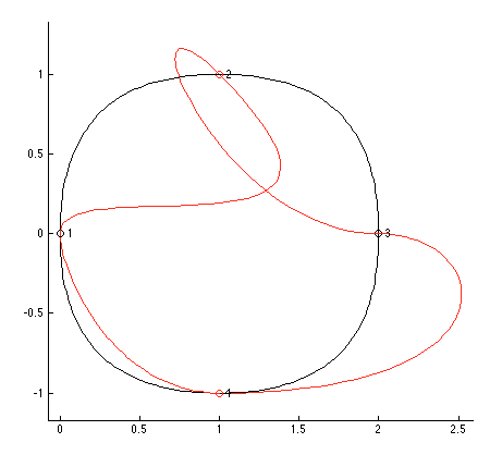 Spline output, top view.