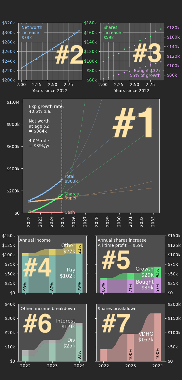 Annotated example of the 7 panel dashboard.