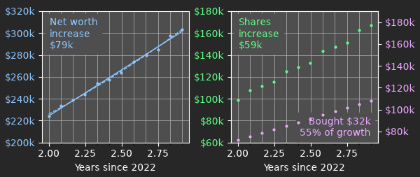 Panels 2 and 3.